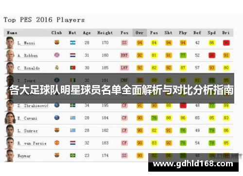 各大足球队明星球员名单全面解析与对比分析指南